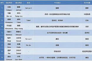 国足新老主帅多哈相遇，伊万科维奇在U23亚洲杯现场合影米卢